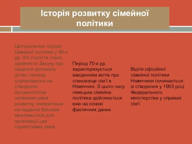 Історія розвитку сімейної політики