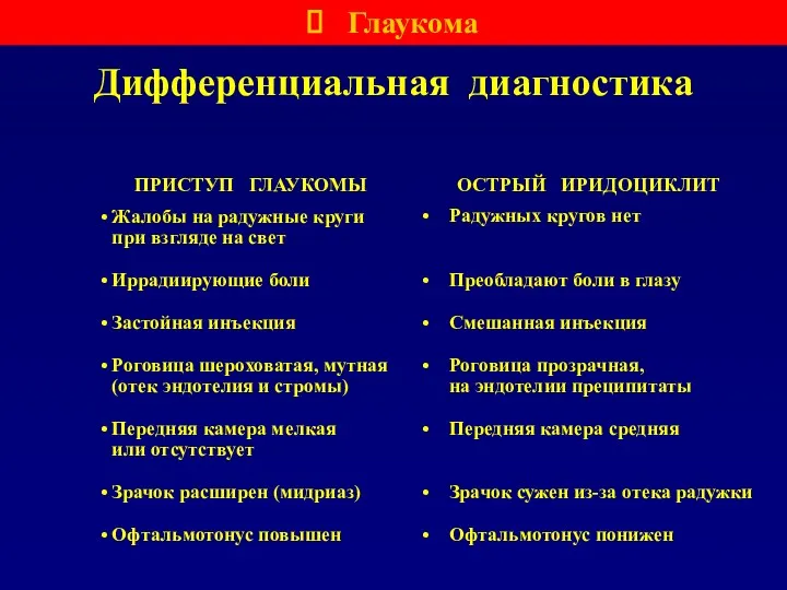 Дифференциальная диагностика ПРИСТУП ГЛАУКОМЫ Жалобы на радужные круги при взгляде