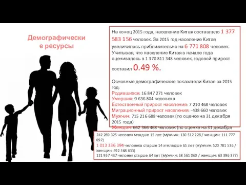 На конец 2015 года, население Китая составляло 1 377 583