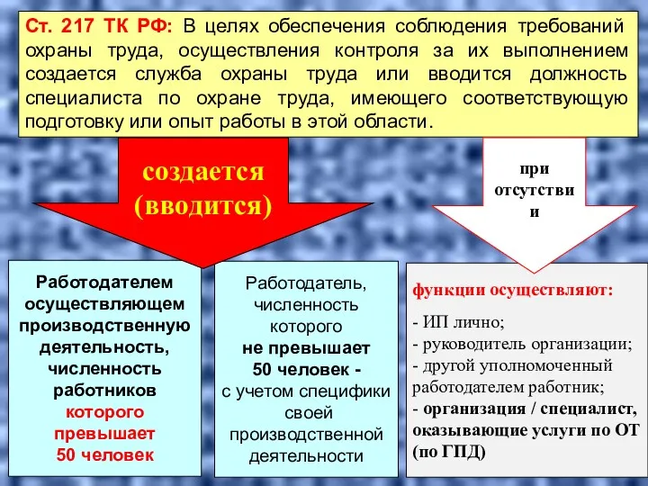 Работодателем осуществляющем производственную деятельность, численность работников которого превышает 50 человек