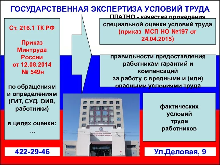 ПЛАТНО - качества проведения специальной оценки условий труда (приказ МСП