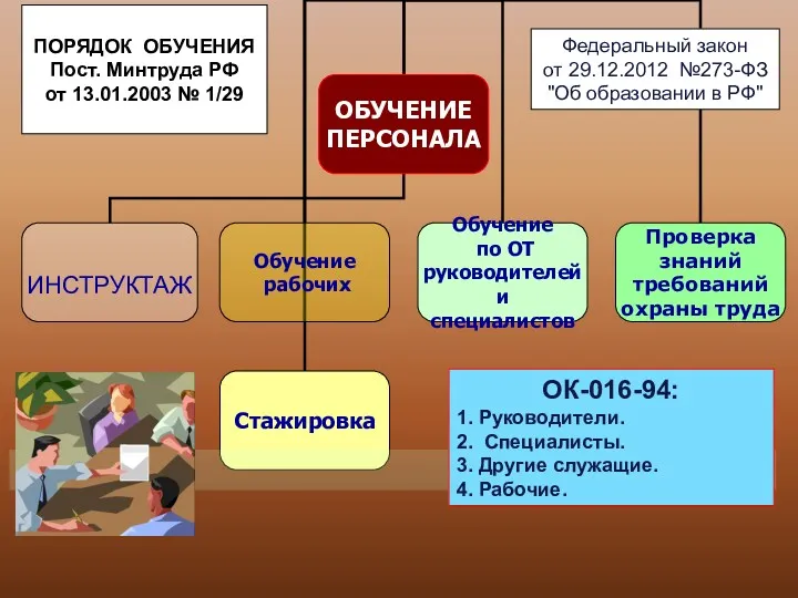 Федеральный закон от 29.12.2012 №273-ФЗ "Об образовании в РФ" ПОРЯДОК