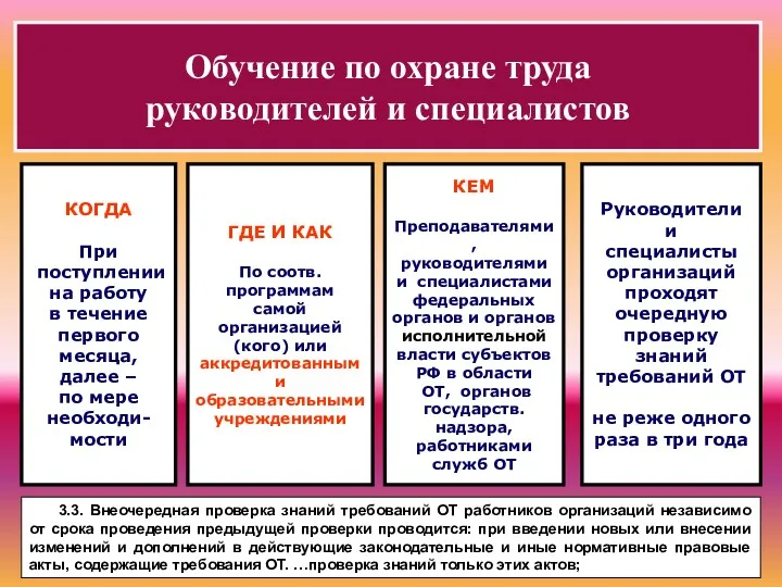 Обучение по охране труда руководителей и специалистов КОГДА При поступлении