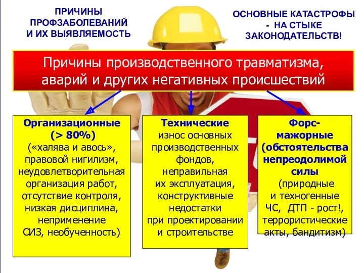 Организационные (> 80%) («халява и авось», правовой нигилизм, неудовлетворительная организация