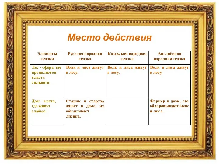 Место действия