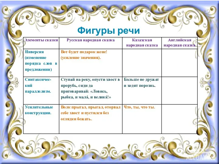 Фигуры речи