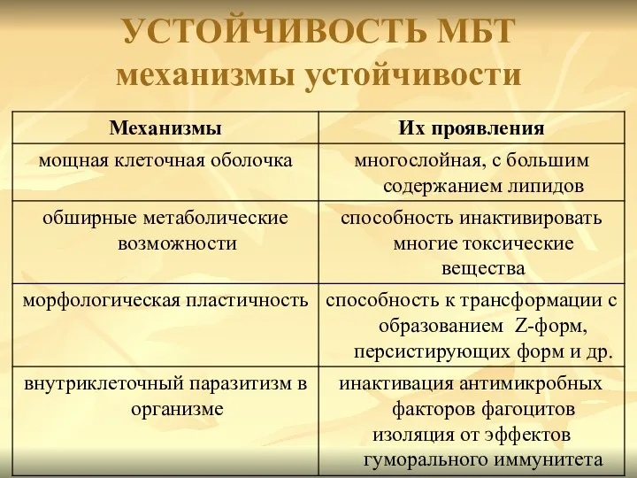 УСТОЙЧИВОСТЬ МБТ механизмы устойчивости