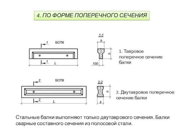 4. ПО ФОРМЕ ПОПЕРЕЧНОГО СЕЧЕНИЯ 1. Тавровое поперечное сечение балки