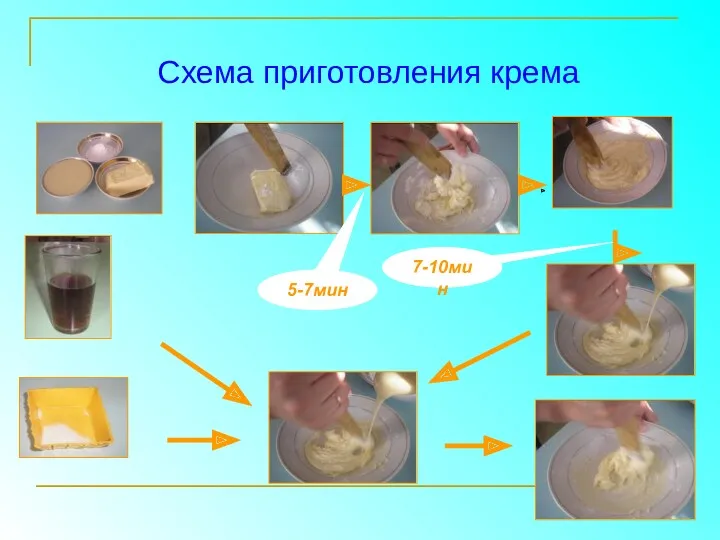 5-7мин 7-10мин Схема приготовления крема