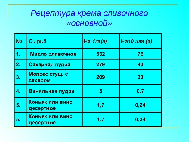 Рецептура крема сливочного «основной»