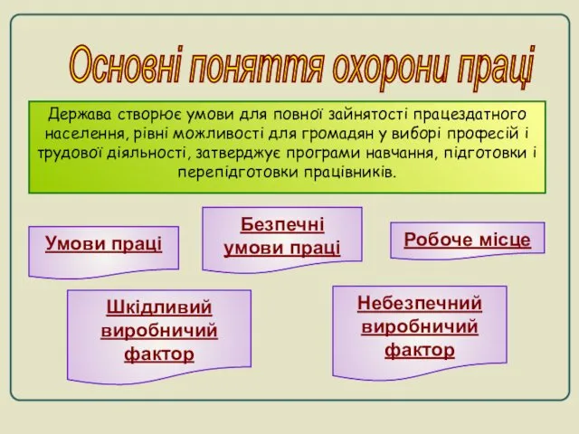 Основні поняття охорони праці Держава створює умови для повної зайнятості