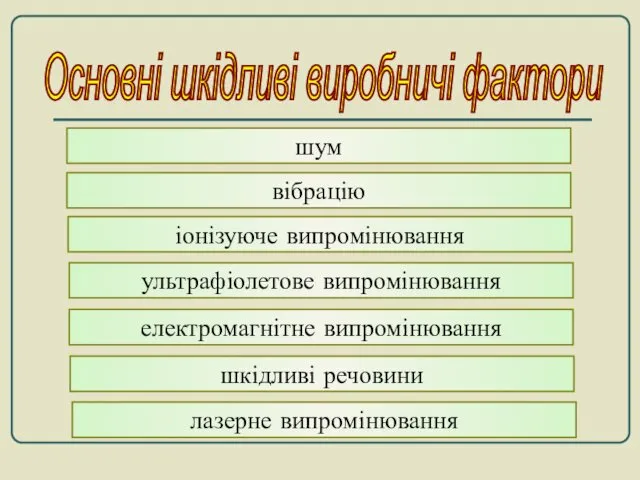 Основні шкідливі виробничі фактори шум вібрацію іонізуюче випромінювання ультрафіолетове випромінювання електромагнітне випромінювання лазерне випромінювання шкідливі речовини