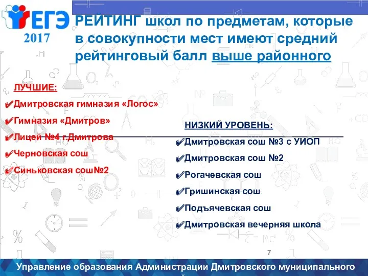 Управление образования Администрации Дмитровского муниципального района РЕЙТИНГ школ по предметам,