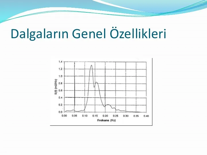 Dalgaların Genel Özellikleri