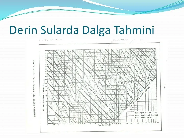 Derin Sularda Dalga Tahmini