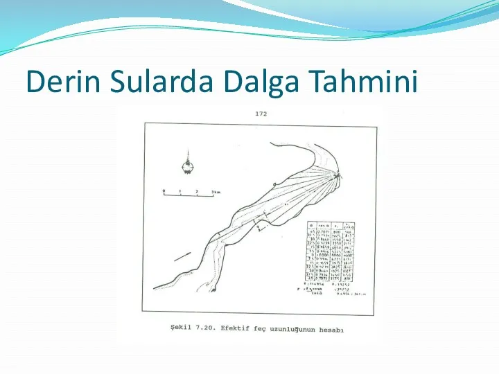 Derin Sularda Dalga Tahmini