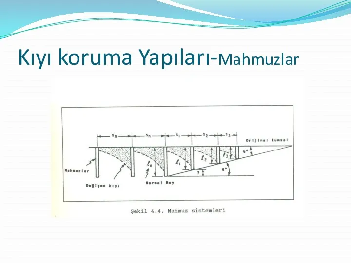 Kıyı koruma Yapıları-Mahmuzlar