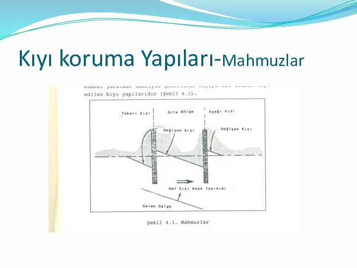 Kıyı koruma Yapıları-Mahmuzlar