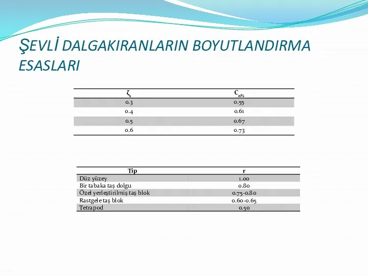 ŞEVLİ DALGAKIRANLARIN BOYUTLANDIRMA ESASLARI