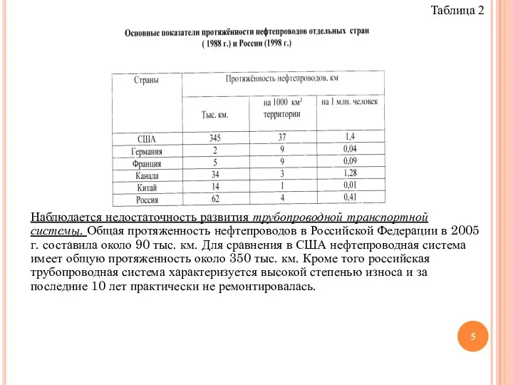 Таблица 2 Наблюдается недостаточность развития трубопроводной транспортной системы. Общая протяженность