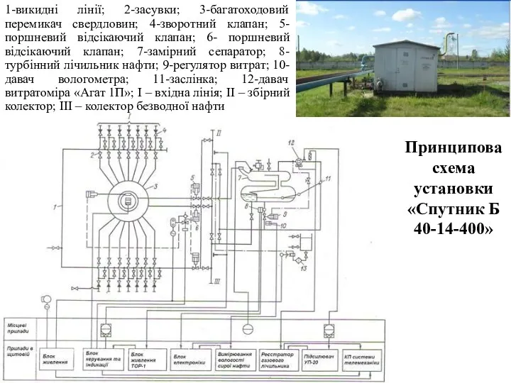 Принципова схема установки «Спутник Б 40-14-400» 1-викидні лінії; 2-засувки; 3-багатоходовий перемикач свердловин; 4-зворотний