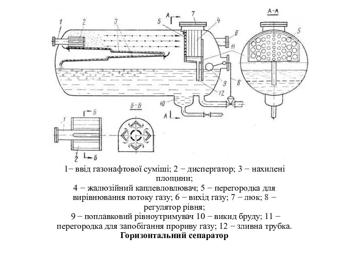 1− ввід газонафтової суміші; 2 − диспергатор; 3 − нахилені площини; 4 −