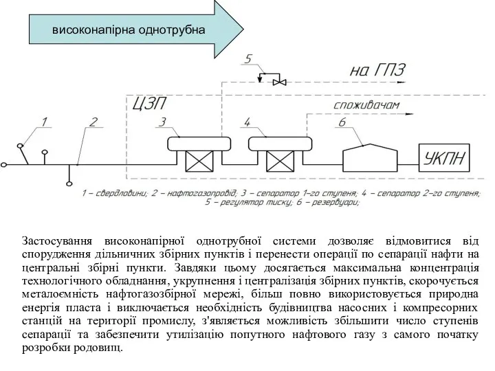 високонапірна однотрубна Застосування високонапірної однотрубної системи дозволяє відмовитися від спорудження дільничних збірних пунктів