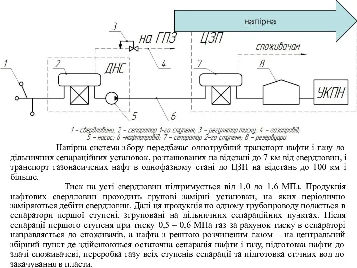 напірна Напірна система збору передбачає однотрубний транспорт нафти і газу до дільничних сепараційних