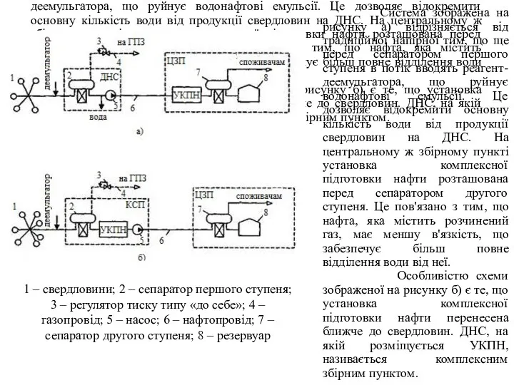 Система зображена на рисунку а) відрізняється від традиційної напірної тим, що ще перед