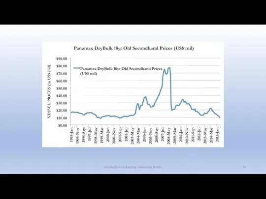 Introduction to shipping - Alexander Mishin
