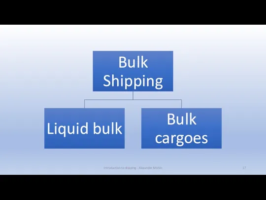 Introduction to shipping - Alexander Mishin