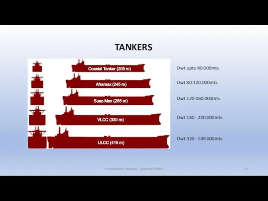 Introduction to shipping - Alexander Mishin TANKERS Dwt 160 -