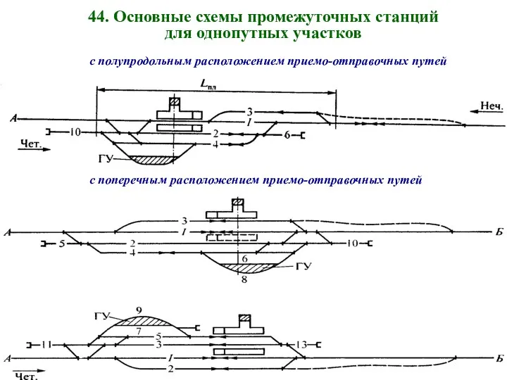 44. Основные схемы промежуточных станций для однопутных участков с полупродольным расположением приемо-отправочных путей