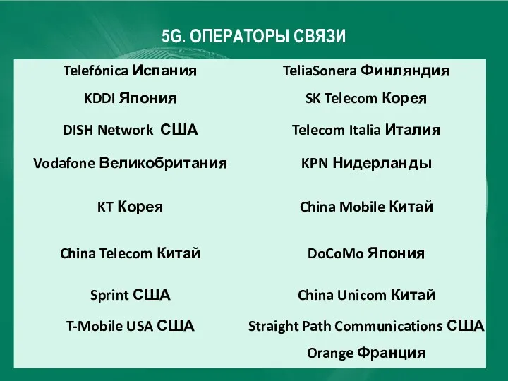 5G. ОПЕРАТОРЫ СВЯЗИ