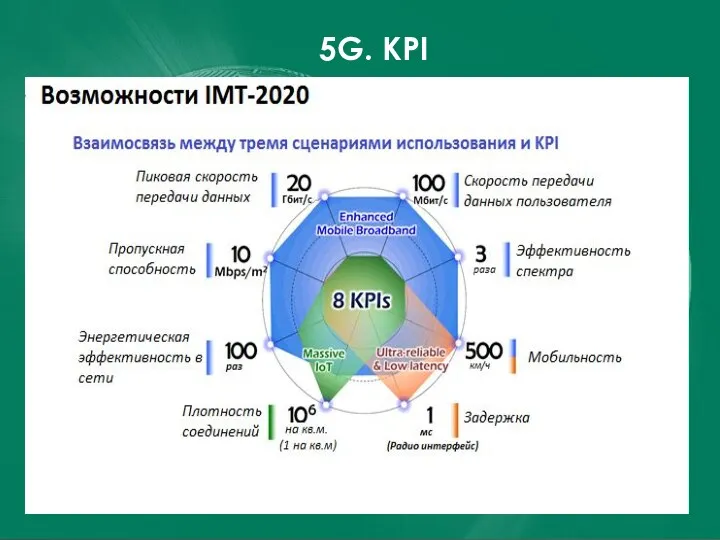 5G. KPI