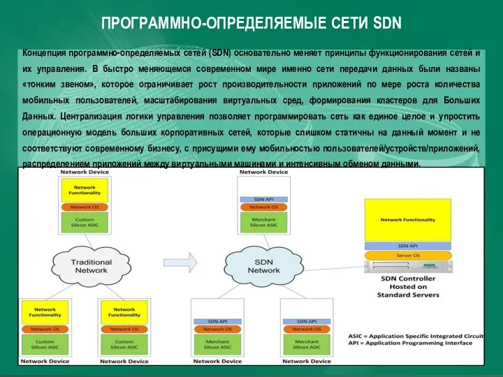 ПРОГРАММНО-ОПРЕДЕЛЯЕМЫЕ СЕТИ SDN Концепция программно-определяемых сетей (SDN) основательно меняет принципы