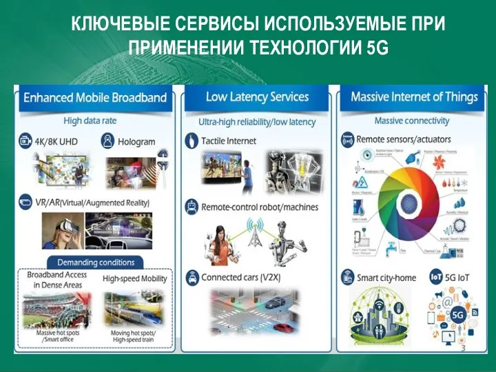 КЛЮЧЕВЫЕ СЕРВИСЫ ИСПОЛЬЗУЕМЫЕ ПРИ ПРИМЕНЕНИИ ТЕХНОЛОГИИ 5G