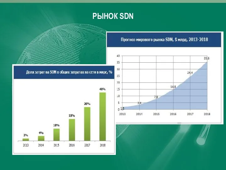 РЫНОК SDN