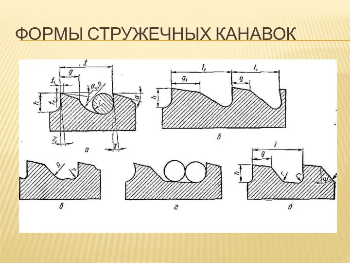 ФОРМЫ СТРУЖЕЧНЫХ КАНАВОК