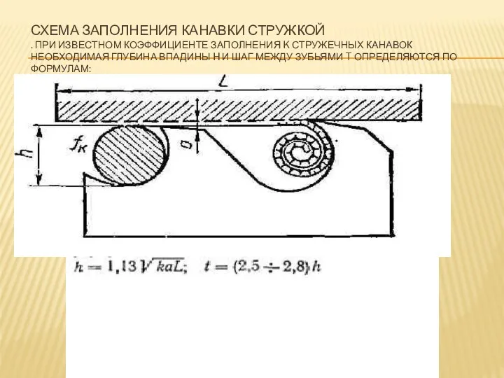 СХЕМА ЗАПОЛНЕНИЯ КАНАВКИ СТРУЖКОЙ . ПРИ ИЗВЕСТНОМ КОЭФФИЦИЕНТЕ ЗАПОЛНЕНИЯ K