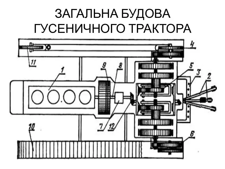 ЗАГАЛЬНА БУДОВА ГУСЕНИЧНОГО ТРАКТОРА