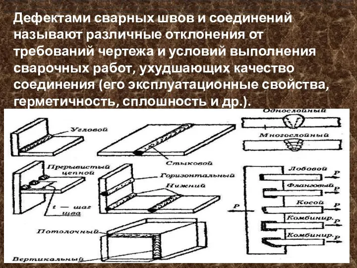 Дефектами сварных швов и соединений называют различные отклонения от требований