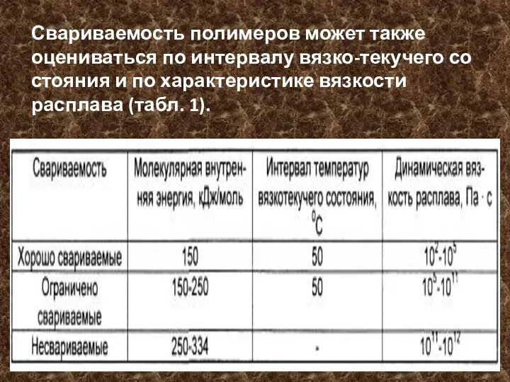 Свариваемость полимеров может также оцениваться по интервалу вязко-текучего со стояния