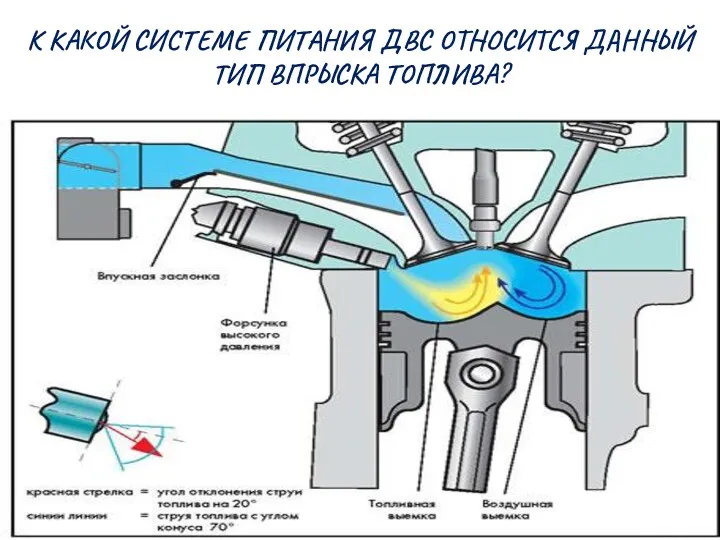 К КАКОЙ СИСТЕМЕ ПИТАНИЯ ДВС ОТНОСИТСЯ ДАННЫЙ ТИП ВПРЫСКА ТОПЛИВА?