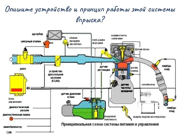 Опишите устройство и принцип работы этой системы впрыска?