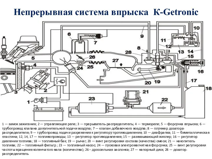 Непрерывная система впрыска К-Getronic 1 — замок зажигания; 2 —