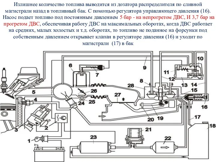 Излишнее количество топлива выводится из дозатора распределителя по сливной магистрали