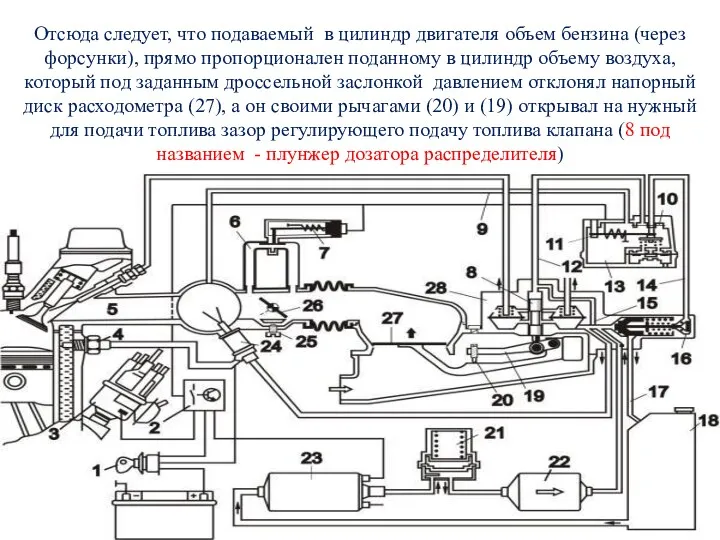 Отсюда следует, что подаваемый в цилиндр двигателя объем бензина (через