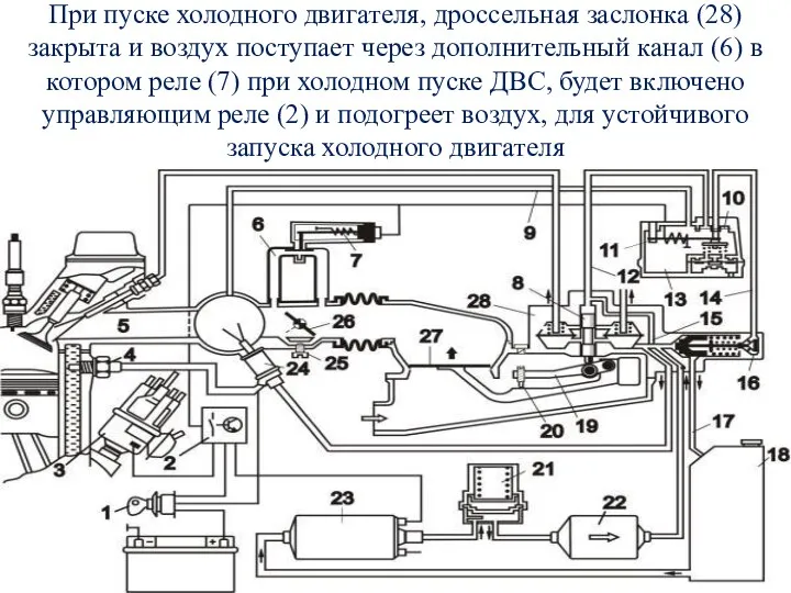 При пуске холодного двигателя, дроссельная заслонка (28) закрыта и воздух