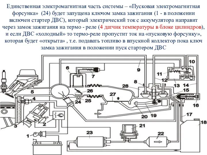 Единственная электромагнитная часть системы – «Пусковая электромагнитная форсунка» (24) будет